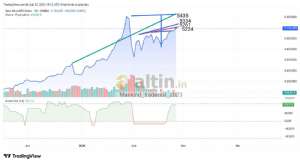 Mankind_traderxxl_2023, 25.2.2026 19:12:52 Tarihli Grafik