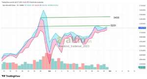 Mankind_traderxxl_2023, 27.2.2026 16:42:25 Tarihli Grafik