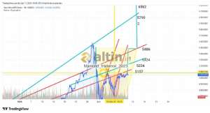Mankind_traderxxl_2023, 27.2.2026 23:55:31 Tarihli Grafik