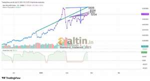 Mankind_traderxxl_2023, 27.2.2026 23:55:39 Tarihli Grafik