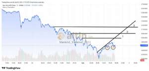 Mankind_traderxxl_2023, 2.2.2026 17:15:53 Tarihli Grafik