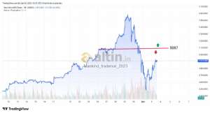 Mankind_traderxxl_2023, 3.2.2026 14:35:32 Tarihli Grafik
