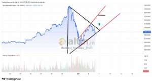 Mankind_traderxxl_2023, 5.2.2026 07:36:59 Tarihli Grafik