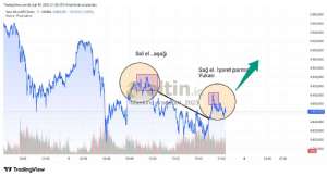 Mankind_traderxxl_2023, 5.2.2026 21:31:18 Tarihli Grafik