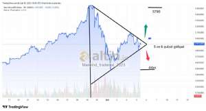 Mankind_traderxxl_2023, 5.2.2026 10:38:54 Tarihli Grafik