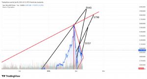 Mankind_traderxxl_2023, 6.2.2026 22:14:01 Tarihli Grafik