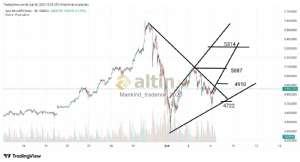 Mankind_traderxxl_2023, 6.2.2026 12:30:11 Tarihli Grafik