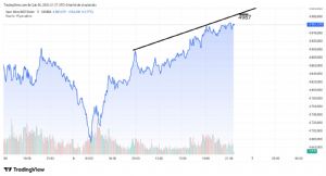 Mankind_traderxxl_2023, 6.2.2026 21:37:55 Tarihli Grafik