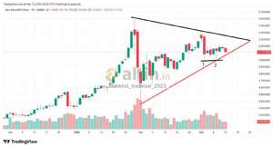 Mankind_traderxxl_2023, 12.3.2026 20:33:11 Tarihli Grafik