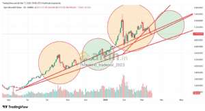 Mankind_traderxxl_2023, 17.3.2026 19:01:20 Tarihli Grafik