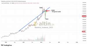 Mankind_traderxxl_2023, 23.3.2026 22:34:16 Tarihli Grafik