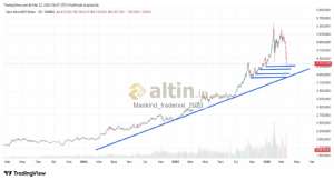 Mankind_traderxxl_2023, 23.3.2026 06:47:26 Tarihli Grafik