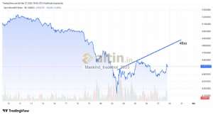 Mankind_traderxxl_2023, 27.3.2026 19:43:53 Tarihli Grafik