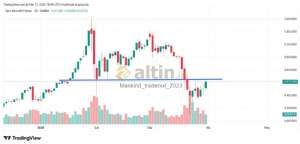 Mankind_traderxxl_2023, 31.3.2026 18:49:33 Tarihli Grafik