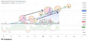 Mankind_traderxxl_2023, 5.3.2026 23:32:00 Tarihli Grafik