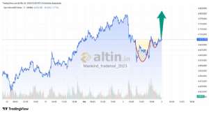 Mankind_traderxxl_2023, 3.4.2026 05:59:05 Tarihli Grafik