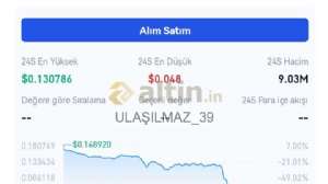 ULAILMAZ_39, 30.10.2023 02:49:55 Tarihli Grafik