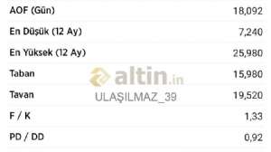 ULAILMAZ_39, 25.1.2024 16:20:05 Tarihli Grafik