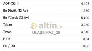 ULAILMAZ_39, 25.1.2024 16:26:01 Tarihli Grafik