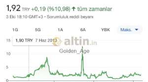 Golden_Age, 3.10.2024 23:13:40 Tarihli Grafik
