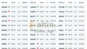 Golden_Age, 21.5.2024 11:14:16 Tarihli Grafik