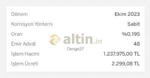Denge27, 30.10.2023 11:05:25 Tarihli Grafik