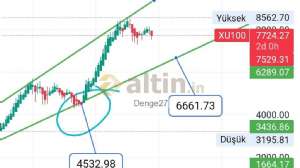 Denge27, 20.12.2023 12:05:51 Tarihli Grafik