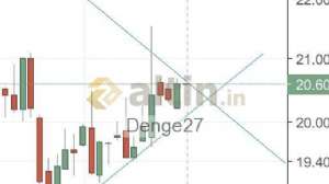 Denge27, 17.1.2024 14:28:04 Tarihli Grafik