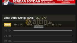 Denge27, 14.3.2024 22:14:33 Tarihli Grafik