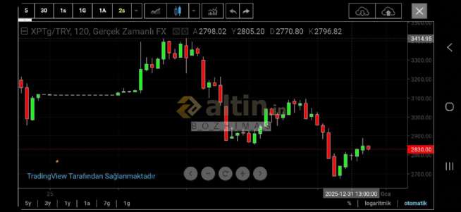 B_O_Z_H_�_M_A_S_, 31.12.2025 19:27:09 Tarihli Grafik