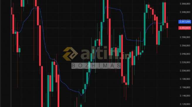 B_O_Z_H_�_M_A_S_, 14.1.2026 00:17:25 Tarihli Grafik