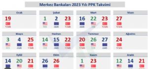 B_O_Z_H__M_A_S_, 27.3.2023 14:30:00 Tarihli Grafik