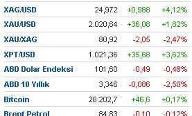 B_O_Z_H__M_A_S_, 4.4.2023 22:09:55 Tarihli Grafik