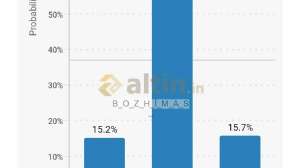 B_O_Z_H_�_M_A_S_, 7.10.2026 21:15:33 Tarihli Grafik