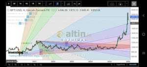 B_O_Z_H_�_M_A_S_, 8.1.2026 00:13:26 Tarihli Grafik