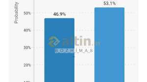 B_O_Z_H_�_M_A_S_, 22.9.2026 14:32:38 Tarihli Grafik