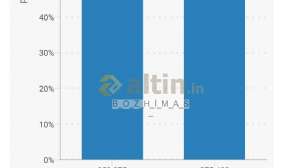 B_O_Z_H_�_M_A_S_, 3.9.2026 21:24:37 Tarihli Grafik
