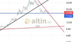 kata, 19.9.2022 19:17:25 Tarihli Grafik