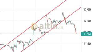 kata, 19.9.2022 19:13:23 Tarihli Grafik