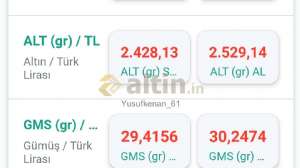 Yusufkenan_61, 15.4.2024 09:52:07 Tarihli Grafik