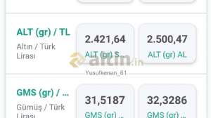 Yusufkenan_61, 22.5.2024 22:52:41 Tarihli Grafik
