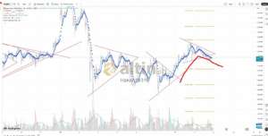Hakan19316, 11.3.2026 22:29:38 Tarihli Grafik