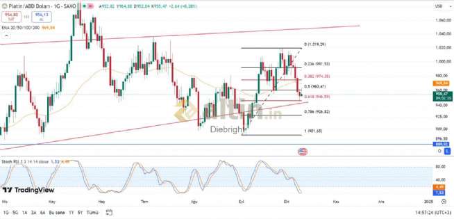 Diebright, 10.10.2024 15:00:28 Tarihli Grafik