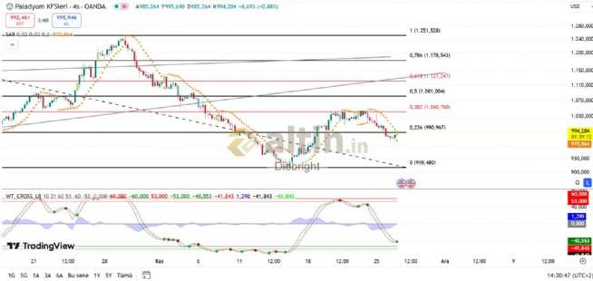 Diebright, 26.11.2024 15:23:54 Tarihli Grafik