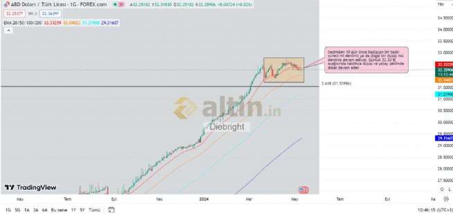 Diebright, 10.5.2024 10:47:48 Tarihli Grafik