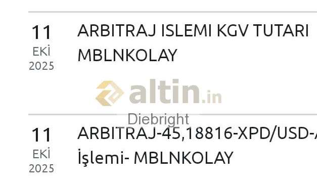Diebright, 11.10.2025 00:08:57 Tarihli Grafik