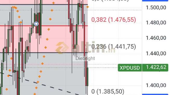 Diebright, 21.10.2025 19:12:44 Tarihli Grafik
