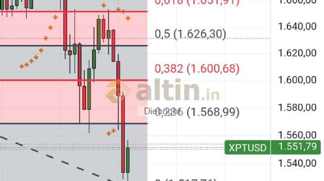 Diebright, 21.10.2025 19:08:11 Tarihli Grafik