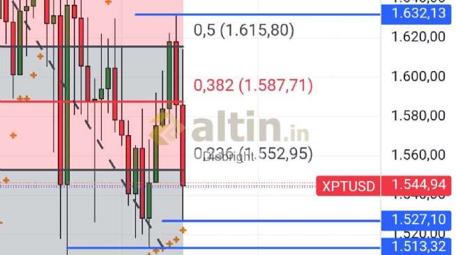 Diebright, 14.11.2025 17:30:51 Tarihli Grafik