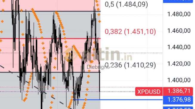 Diebright, 14.11.2025 17:21:17 Tarihli Grafik